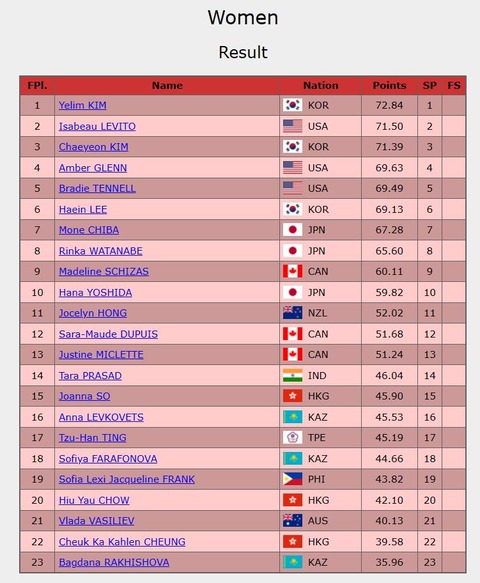 23 4CC SP 女子結果