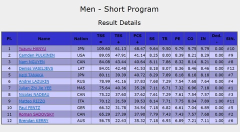 19 スケカナ　男子リザルト