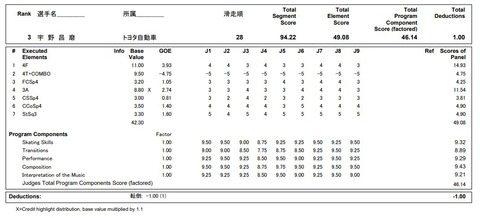 20　全日本　SP　プロトコル　宇野