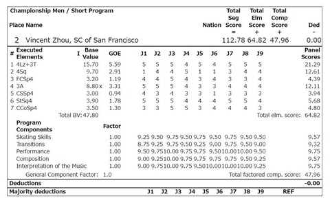 22 全米フィギュア SP ヴィンセント