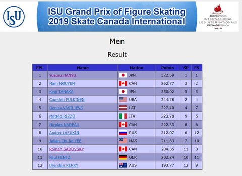 19 スケカナ　総合リザルト