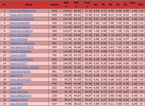 2020 欧州選手権　女子FS