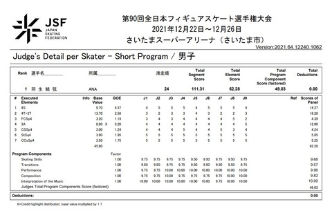 2021　全日本　SP　プロトコル
