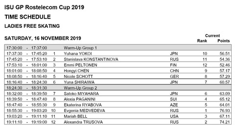 19 ロステレコム　女子FS　滑走順
