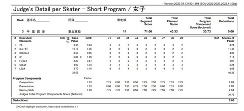 22 全日本 女子SP 千葉百音