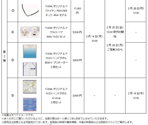 ANA　羽生結弦　グッズ　２