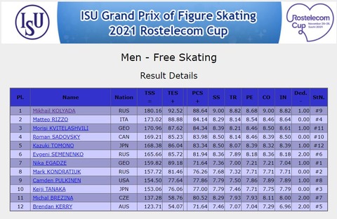 21 ロステレコム　FS結果