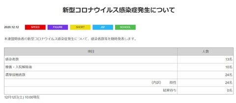 日本スケート連盟　20201212土
