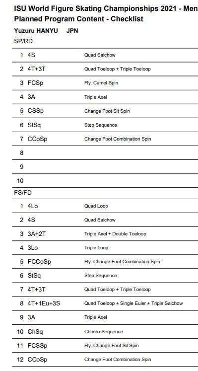 21 World ユヅル 予定構成 SP FS
