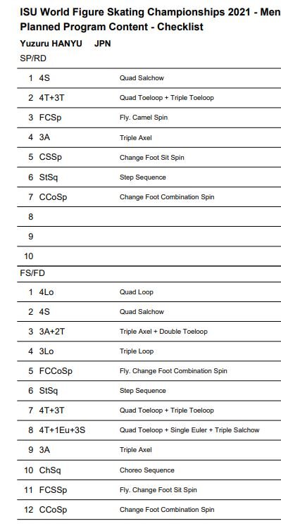 21 World  ユヅル　予定構成　SP FS