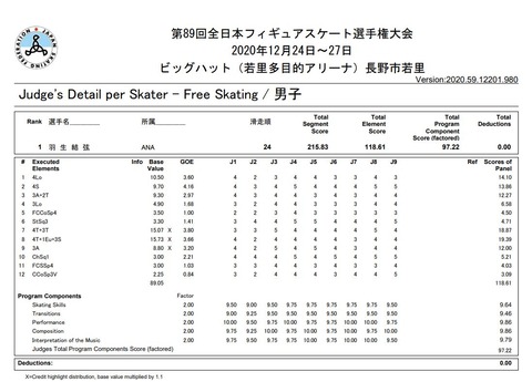 20 全日本 FS ジャッジスコア