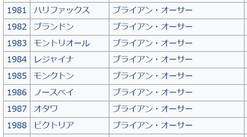 19 カナダチャンピオン 5