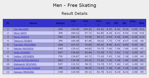 22　GP　フィンランド大会　FS結果　