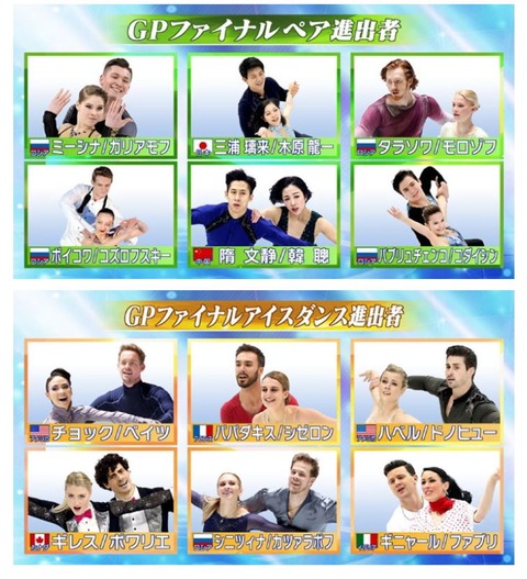 21 GPF ダンス　ペア
