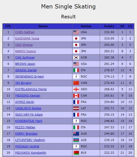 22 北京　男子　総合順位