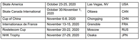 GPF  2020-2021 スケジュール
