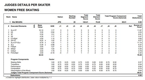 22 四大陸　三原舞依　FS　プロトコル