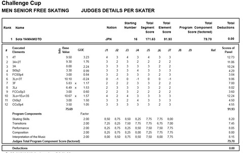 19 Challenge Cup 山本草太