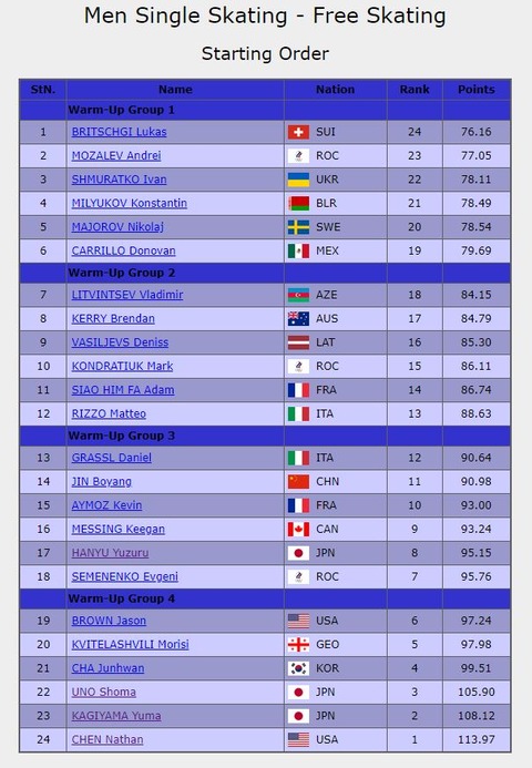 22 北京　FS滑走順　2