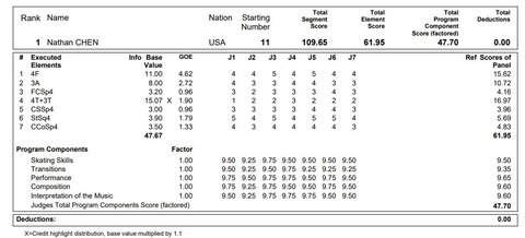 21 国別 SP プロトコル ネイサン