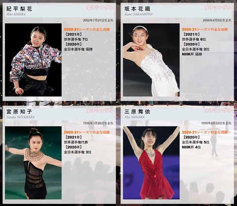 ドリームオンアイス2021　女子　1