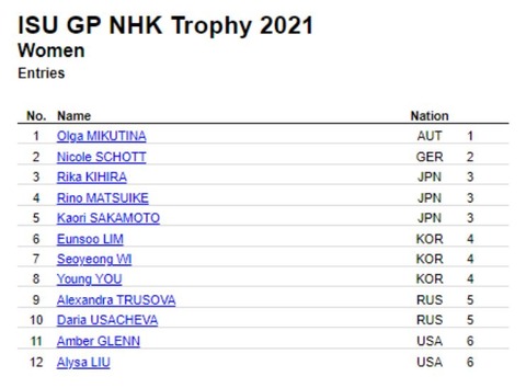 21 NHK杯　エントリー　女子