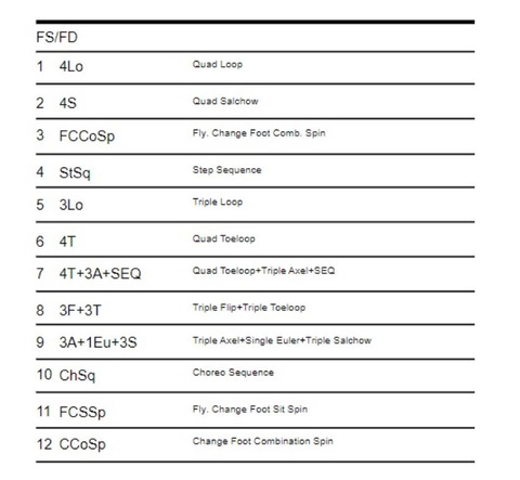 181104 FS  予定構成表