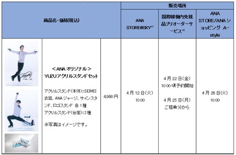 ANA 羽生結弦グッズ　アクリルスタンドセット  リスト