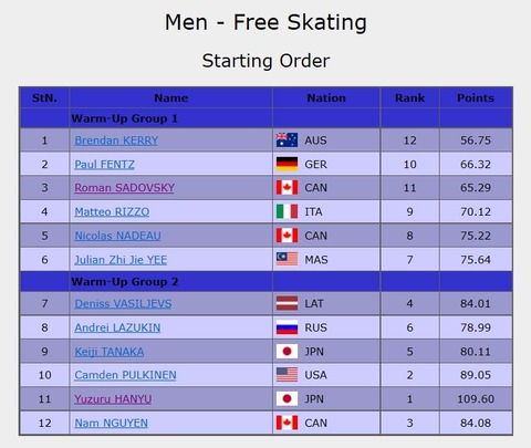 19 スケカナ　FS　滑走順