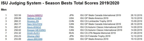 19-20 シーズンベスト　Total