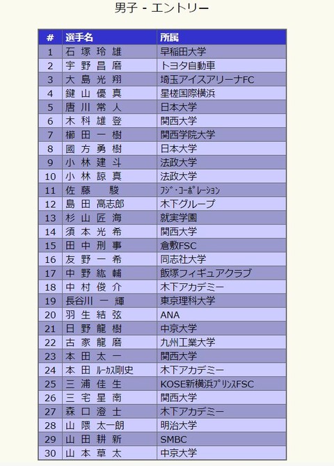 20　全日本　エントリー　選手名