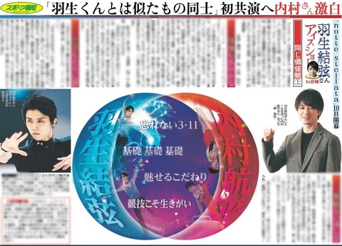 スポーツ報知　内村航平　1