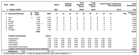 21 World　SP  プロトコル　3