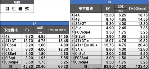 予定構成　羽生結弦