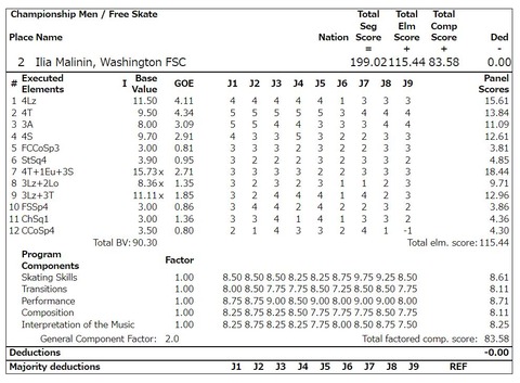 22 全米フィギュア FS マリニン プロトコル