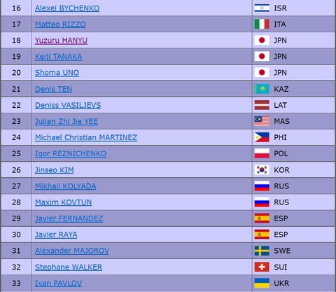 17 ワールド　FS　エントリー　2