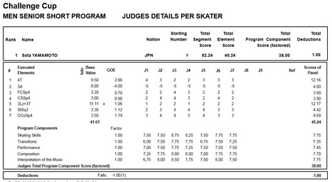 19 Challenge Cup 山本草太 SP