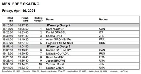 21 国別 FS 滑走スケジュール