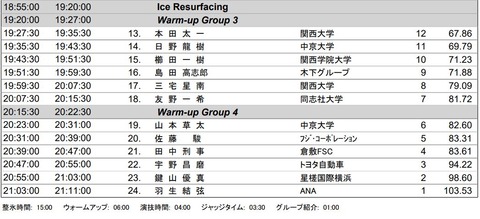 20　全日本　FS　滑走順