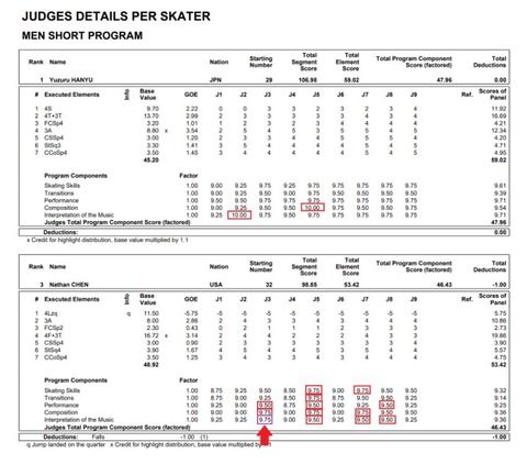 21 World　SP  プロトコル比較