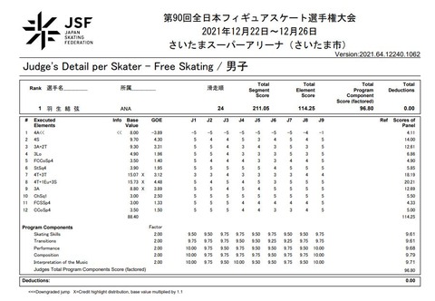 21 全日本 FS プロトコル