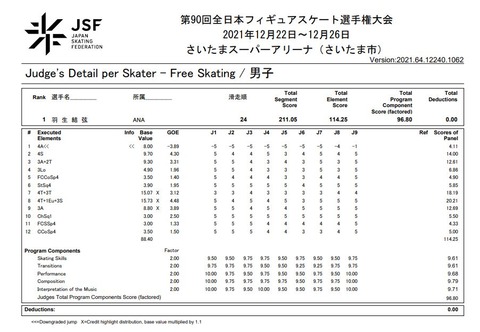 21 全日本　FS　プロトコル