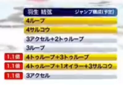 20 全日本 FS 公式練習 1