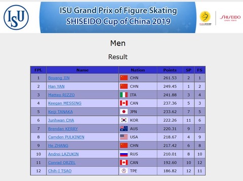 19 中国杯 男子 results