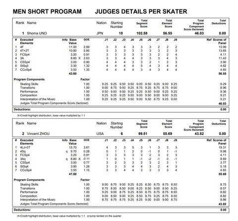 21 NHK杯 男子 SP プロトコル