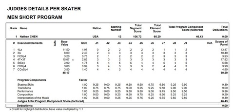 21 スケートカナダ　SP　Nethen　プロトコル