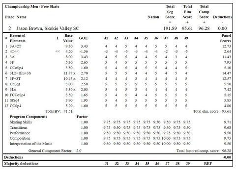 2020 全米　男子FS　ジェイソン　プロトコル