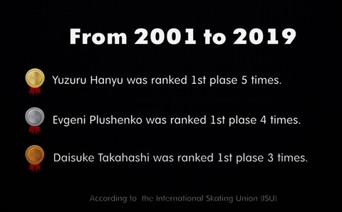 ワールドスタンディング　2000-2019
