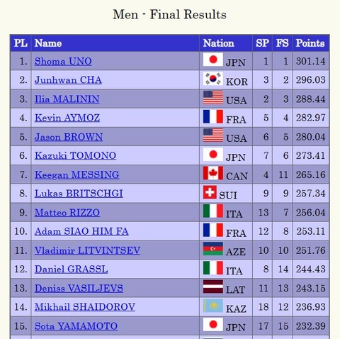 23 world 総合結果