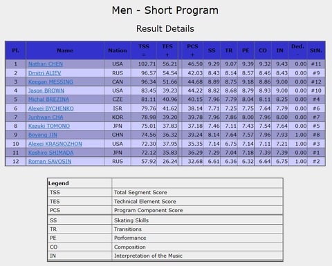 19 スケアメ SP results 2